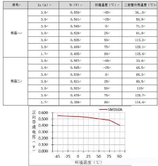 肖特基二極管